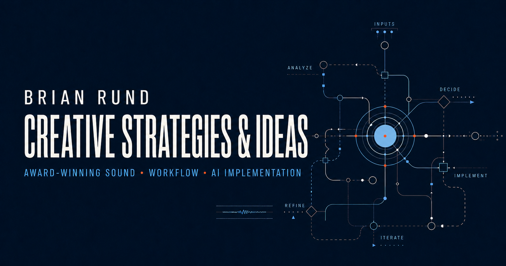 Brian Rund: Creative Strategies and Ideas. Award-winning sound, workflow, and AI implementation, illustrated as an interconnected system.